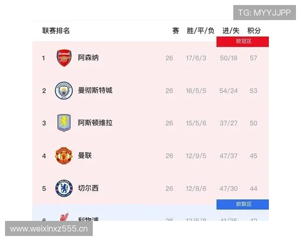 曼城vs阿森纳的争冠轨迹冲突：战术体系中那难以跨越的鸿沟究竟如何塑造了英超的两条道路？