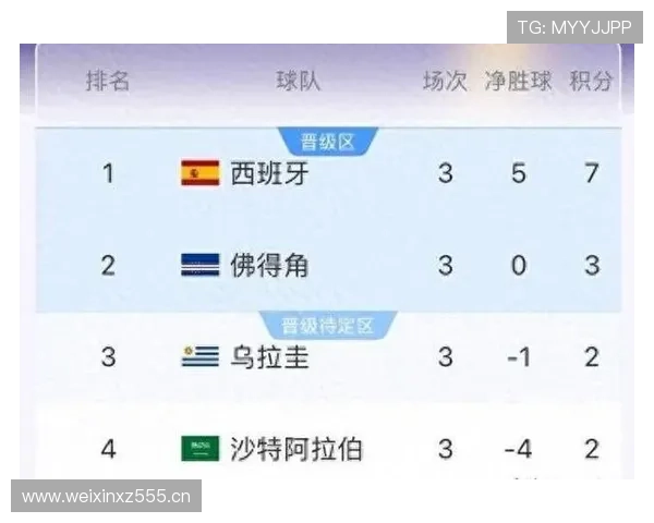 2026世界杯32强淘汰赛冷门汇总：强队出局与黑马晋级